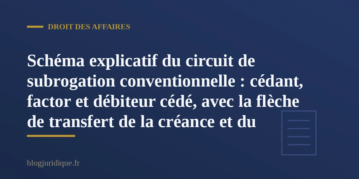 Schema du mecanisme de subrogation conventionnelle dans un contrat d affacturage